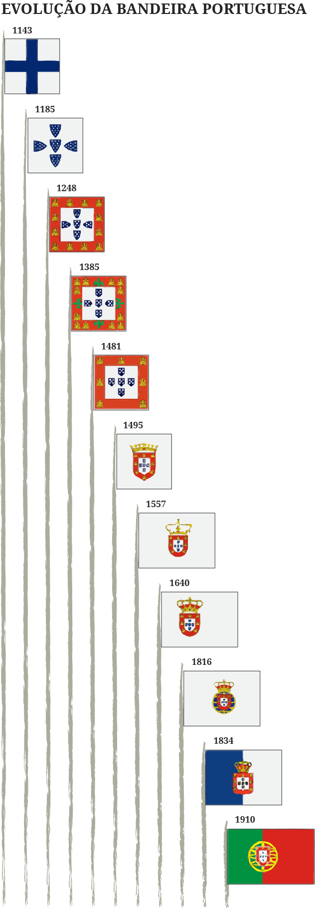 Bandeira Portuguesa-02 - Todas As Bandeiras De Portugal (632x1819), Png Download