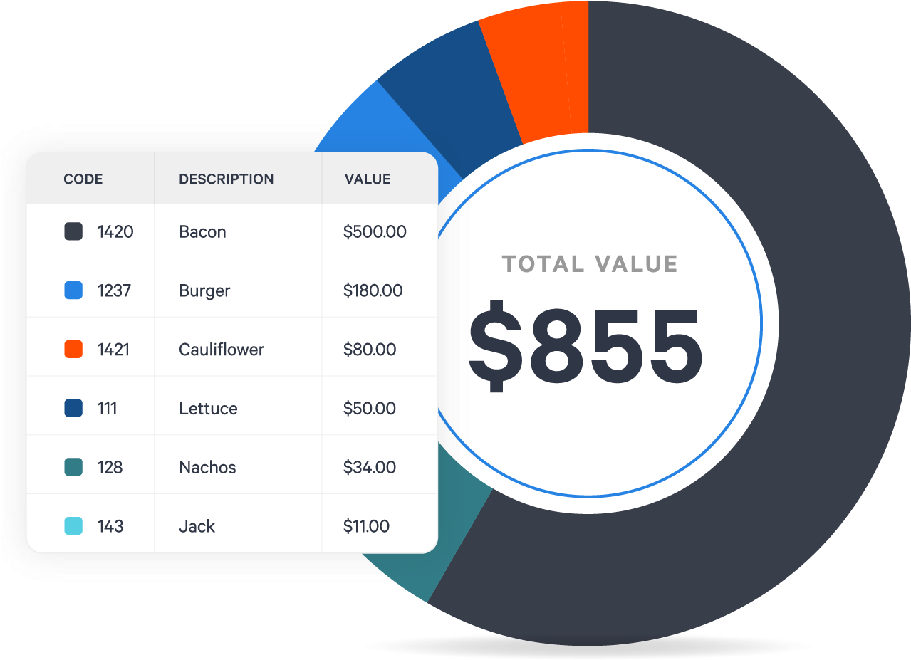 Inventory Management - Circle (1281x961), Png Download