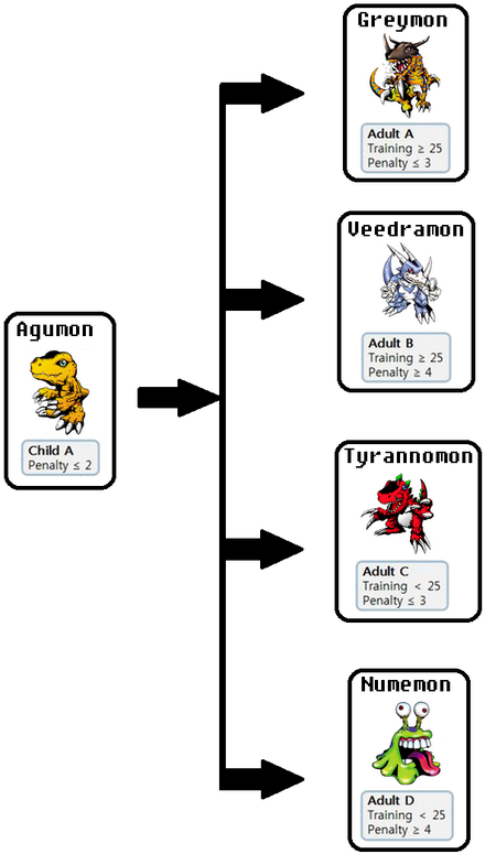 Picture - Digimon (461x800), Png Download