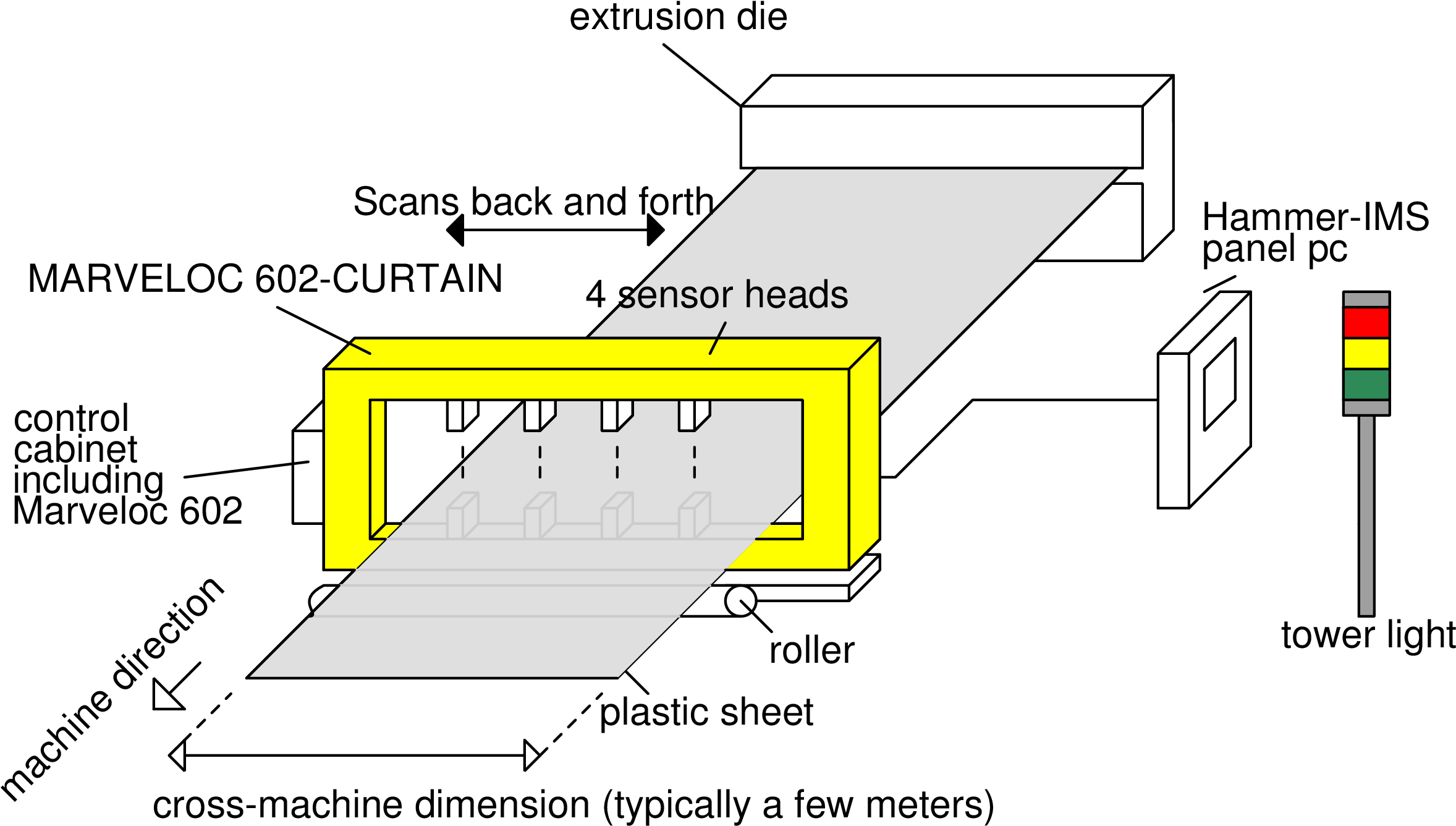 Hammer-ims Measuring System Positioned In Plastics - Plastic Sheet Extrusion Line (2400x1358), Png Download