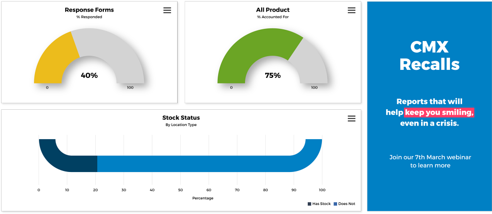 David Abney Liked This - Diagram (1024x497), Png Download