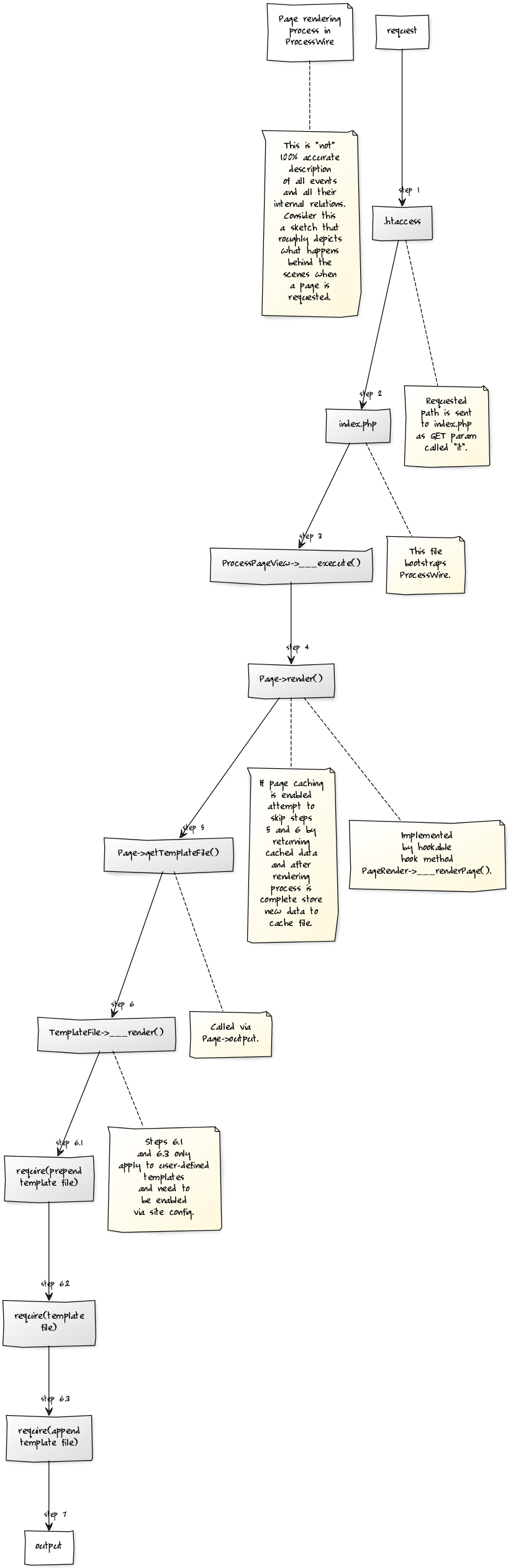 Http - //yuml - Me/14d7aa1e - Diagram (818x2523), Png Download