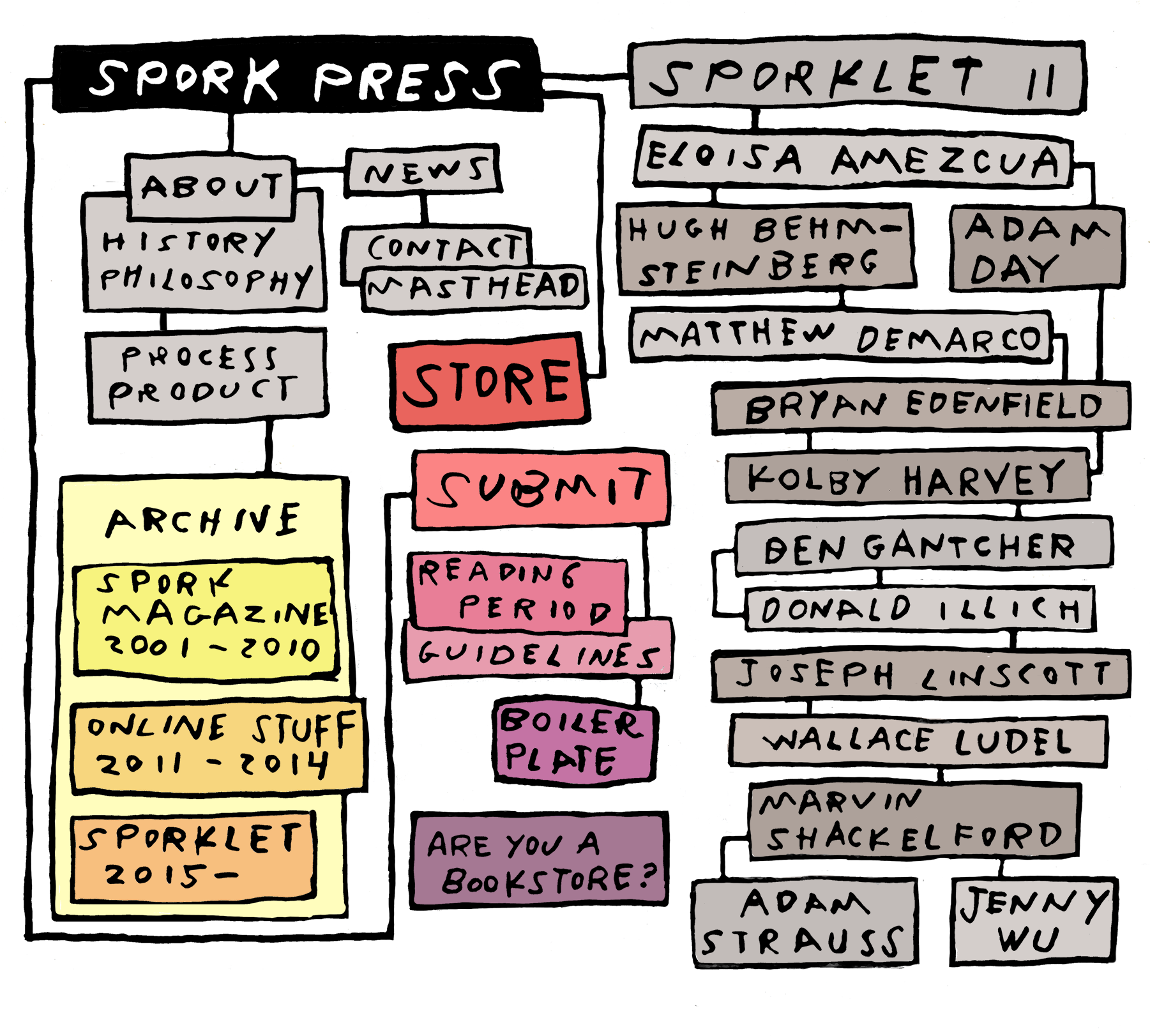 Spork Press - - Paper (1800x1800), Png Download