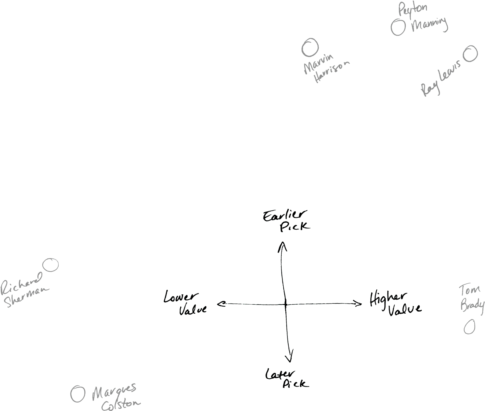 Roll Over Highlighted Dots To See Each Player's Value - Diagram (2725x1524), Png Download