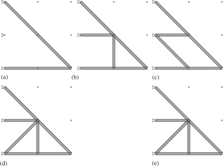 The Optimal Solutions Of The 2×2 Truss Example For - Diagram (850x632), Png Download