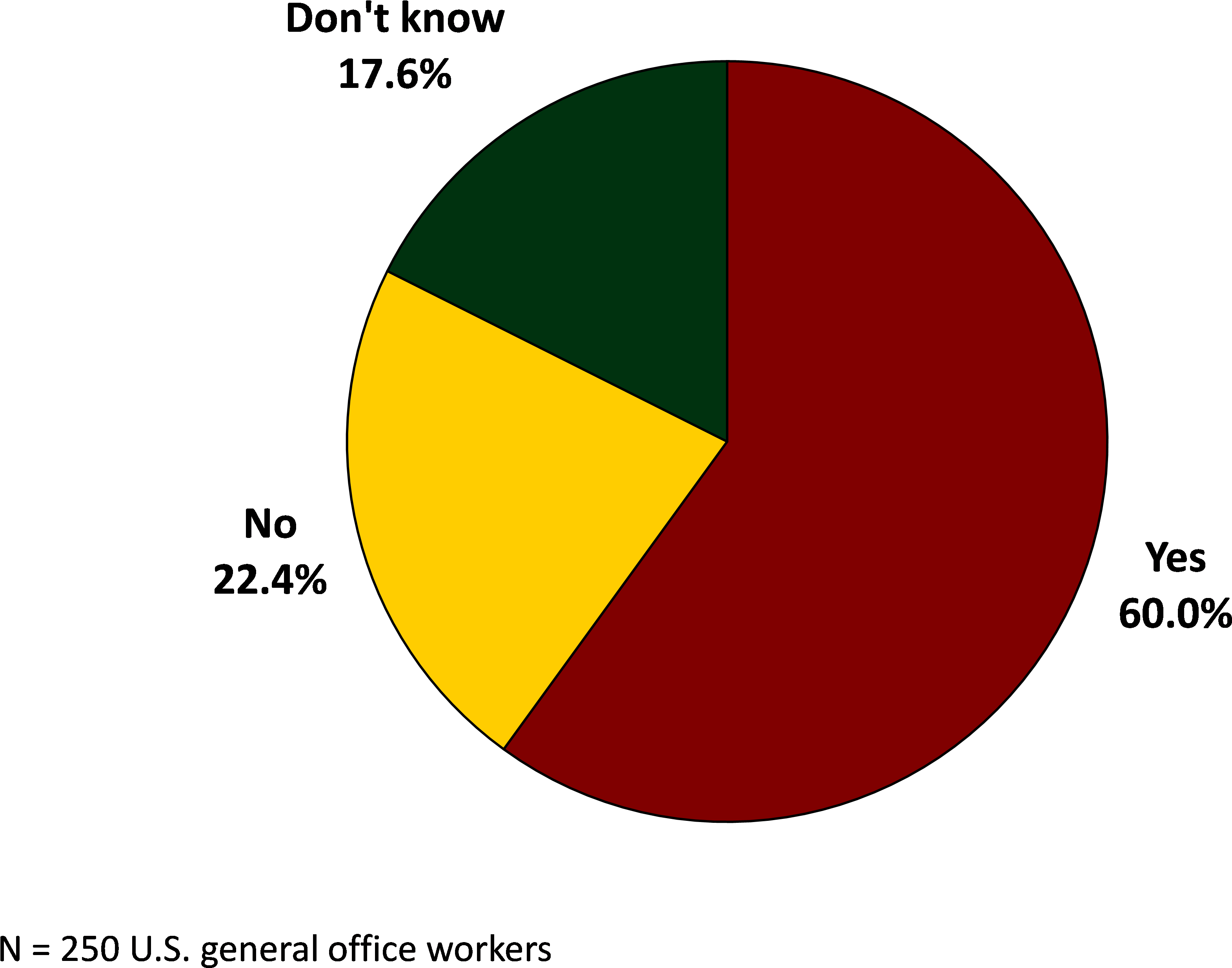 Future Of Office Printing - Circle (5401x2973), Png Download