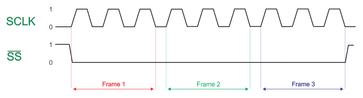 Ss Line Release Between Frames Theory - Diagram (1200x324), Png Download