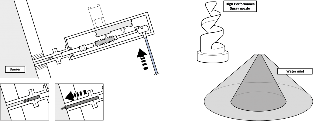 Cooling Water - Diagram (1030x400), Png Download