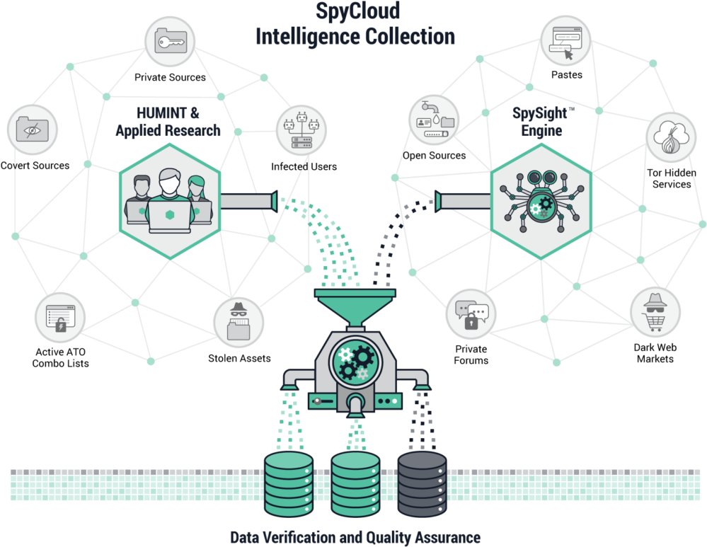 Austin-based Spycloud, Which Says It Has A Repository - Diagram (1024x808), Png Download
