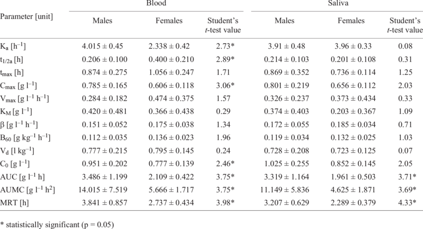The Pharmacokinetic Parameters Determined Using First - เหล็ก Wire Mesh ขนาด (850x462), Png Download