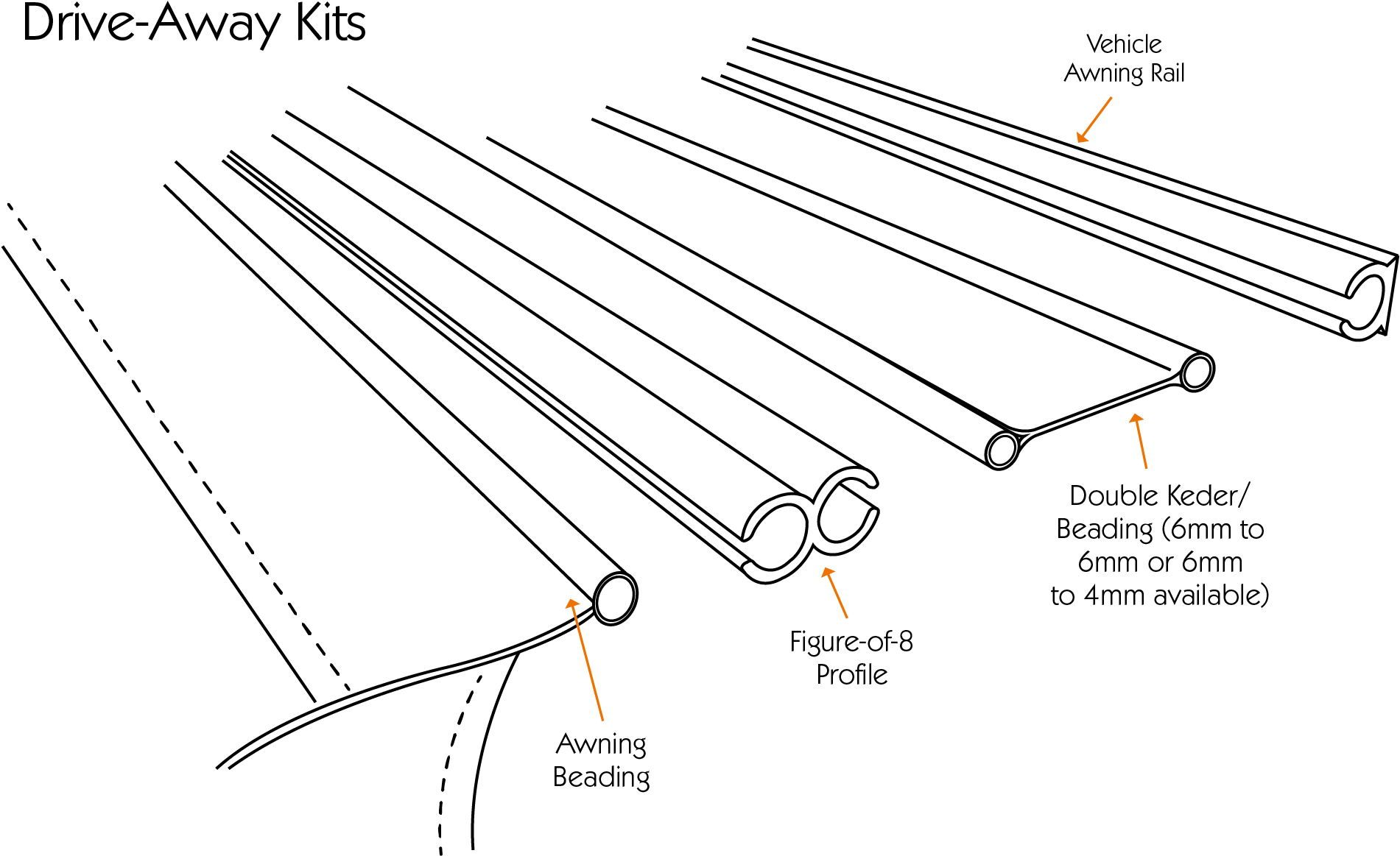 Drive-away Kits Offer A Secure Way To Attach Your Awning - Diagram (1900x1171), Png Download