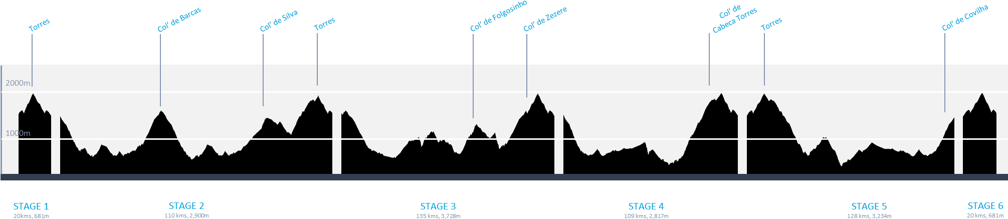 Course Profile - Diagram (2049x474), Png Download