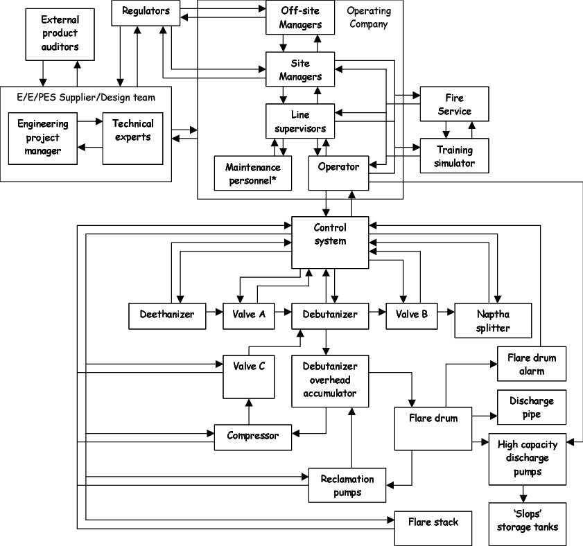 Example Control Model From Stamp - Diagram (841x788), Png Download