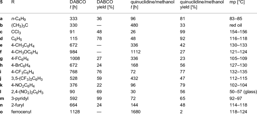 Yields And Melting Points Of Mbh Adducts 5a-o - Thyroid Disorder Causes (850x380), Png Download