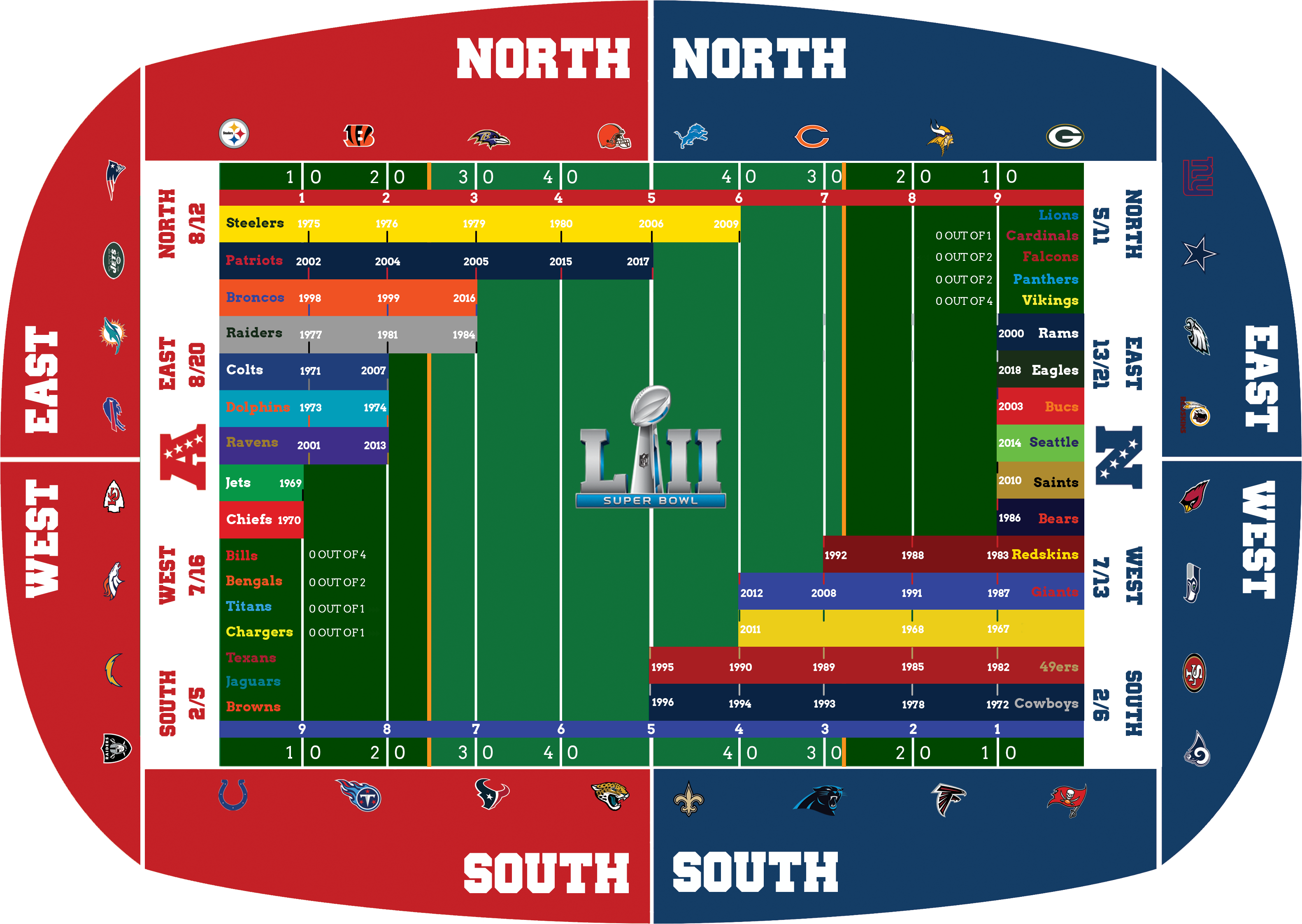 There Has Been 52 Super Bowls Played In The - Soccer-specific Stadium (3164x2246), Png Download