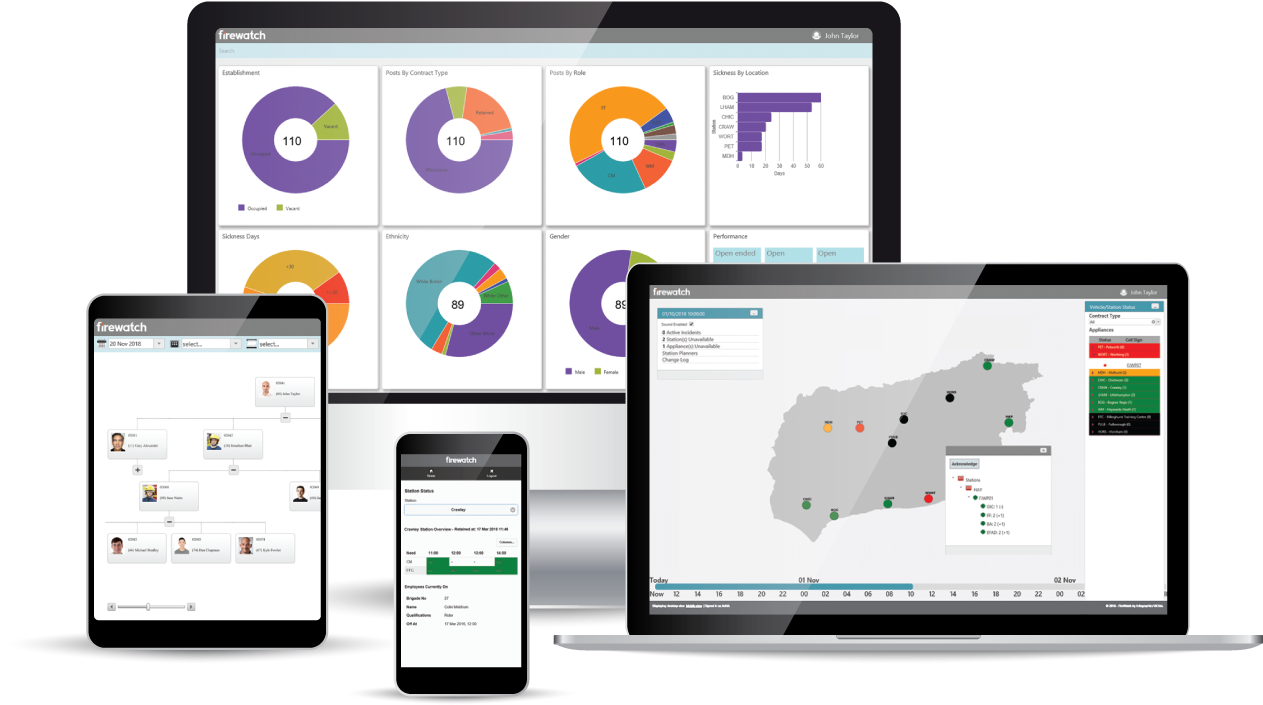Firewatch Self Service Dashboard - Iphone (1280x720), Png Download