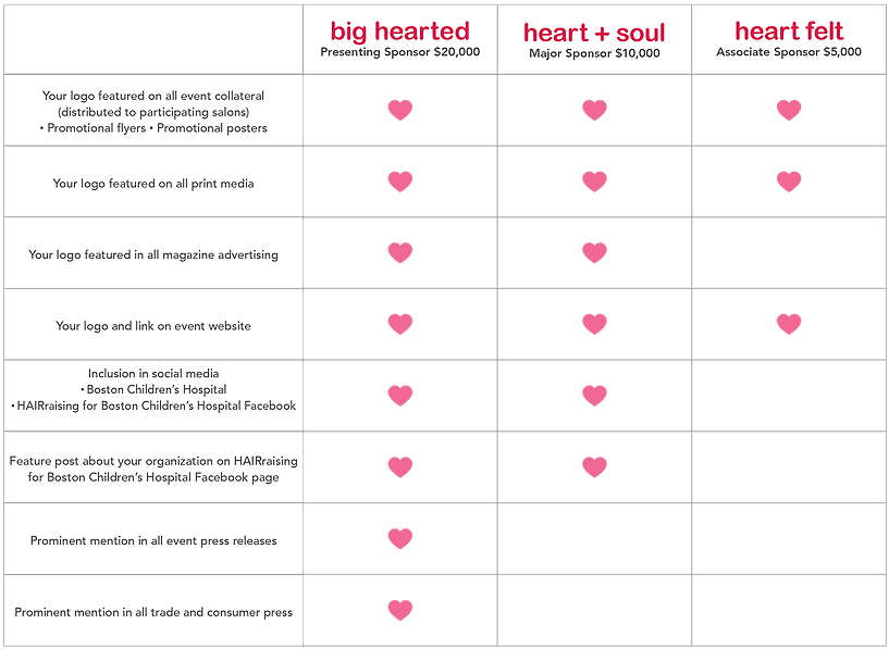 Sponsor Benefits Chart - Pattern (835x645), Png Download