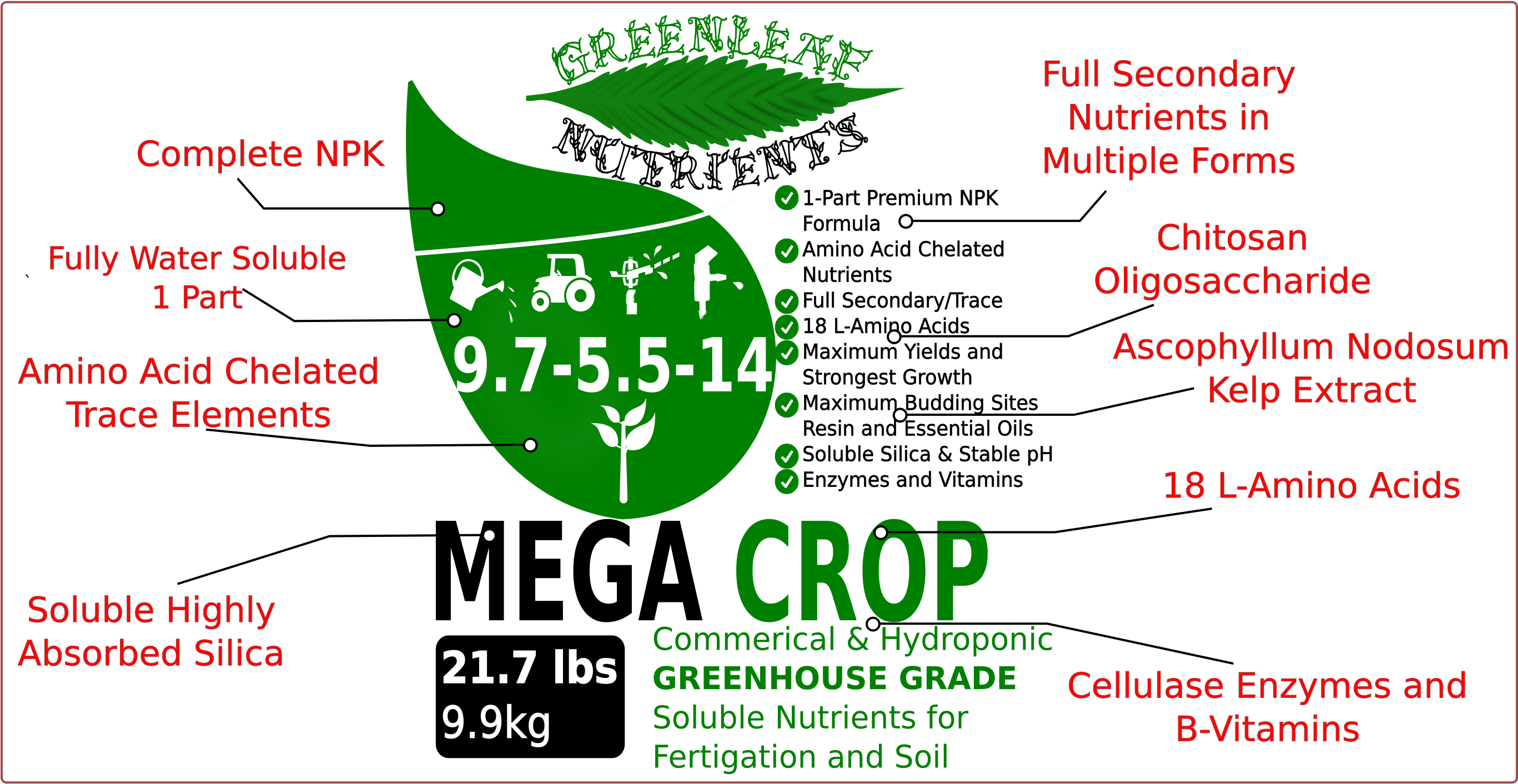 50% Off 23andme Coupon And Promo Code August - Nutrition (2733x1721), Png Download