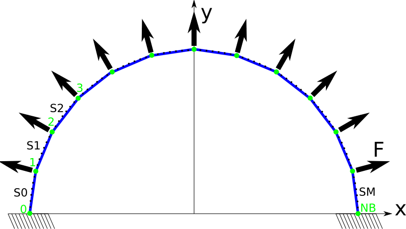 Images/system Descr - Half Circle Of Arrows (796x449), Png Download