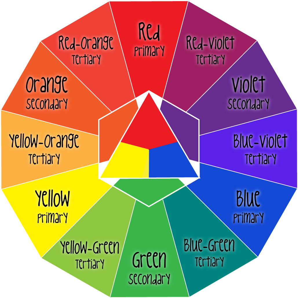 I Began This Project By Reviewing Color Mixing With - Diagram (1152x1152), Png Download