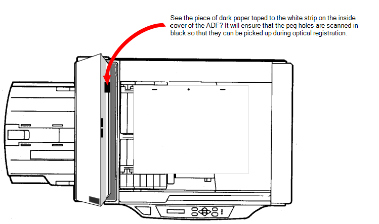 Fujitsu Scanner - Adf - Diagram (760x454), Png Download