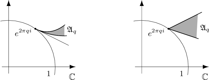 Typical Shapes Of The Arnold Tongues At Zero And At - Diagram (702x270), Png Download