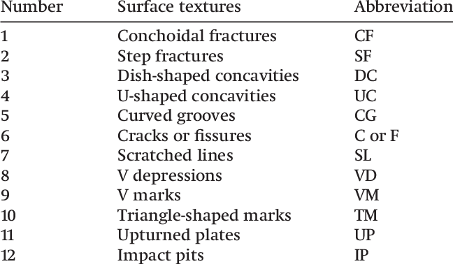 Breakage Textures Used In Analysis - Employee Morale (648x378), Png Download