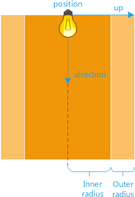 Beam Light Parameters - Diagram (318x435), Png Download