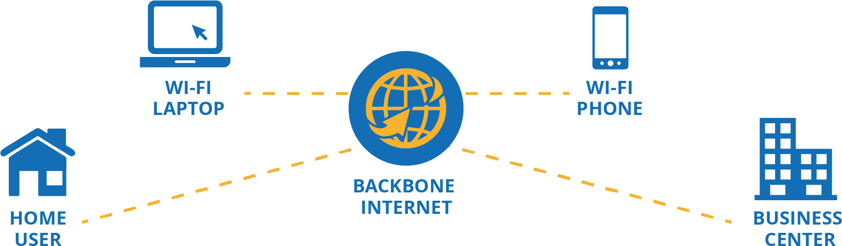 What Is Wireless Internet - Circle (1734x513), Png Download