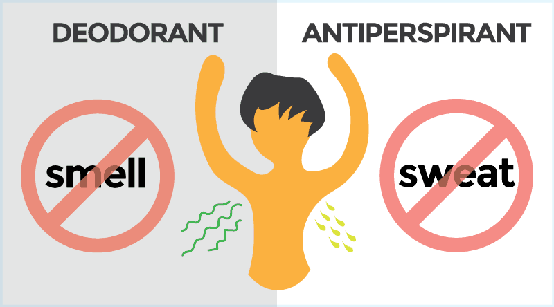 Antiperspirant Vs Deodorant What Transparent Background - Deodorant Vs Antiperspirant (800x444), Png Download