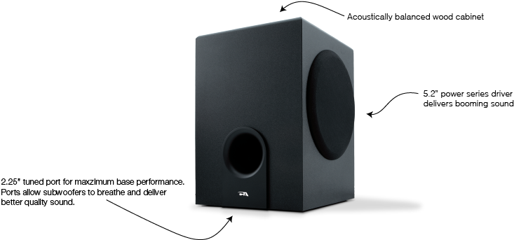 Housed In An Acoustically Tuned Wood Cabinet, The Ca-3602's - Subwoofer (807x791), Png Download