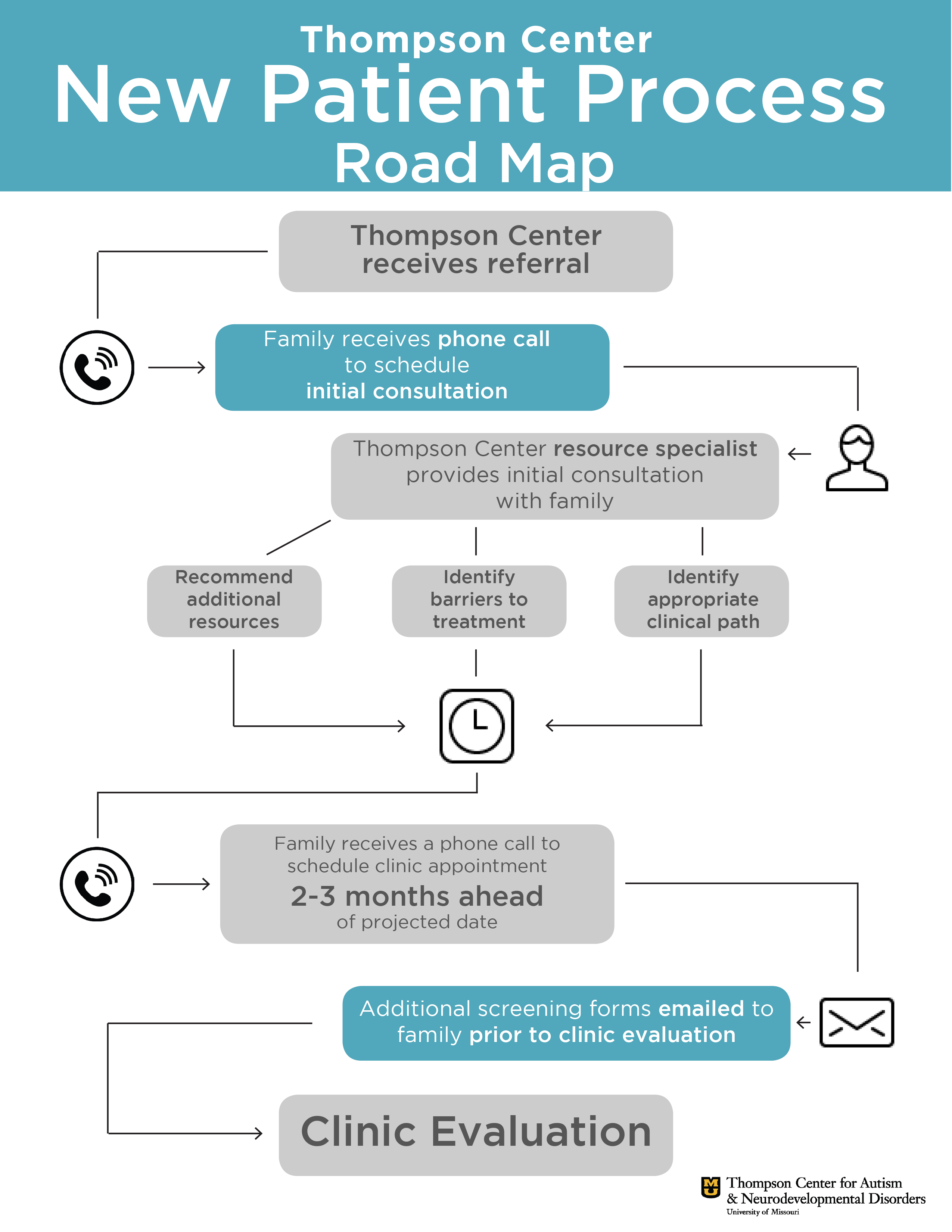 Patient Referral Road Map - Nascar Sprint Cup Series (2550x3300), Png Download