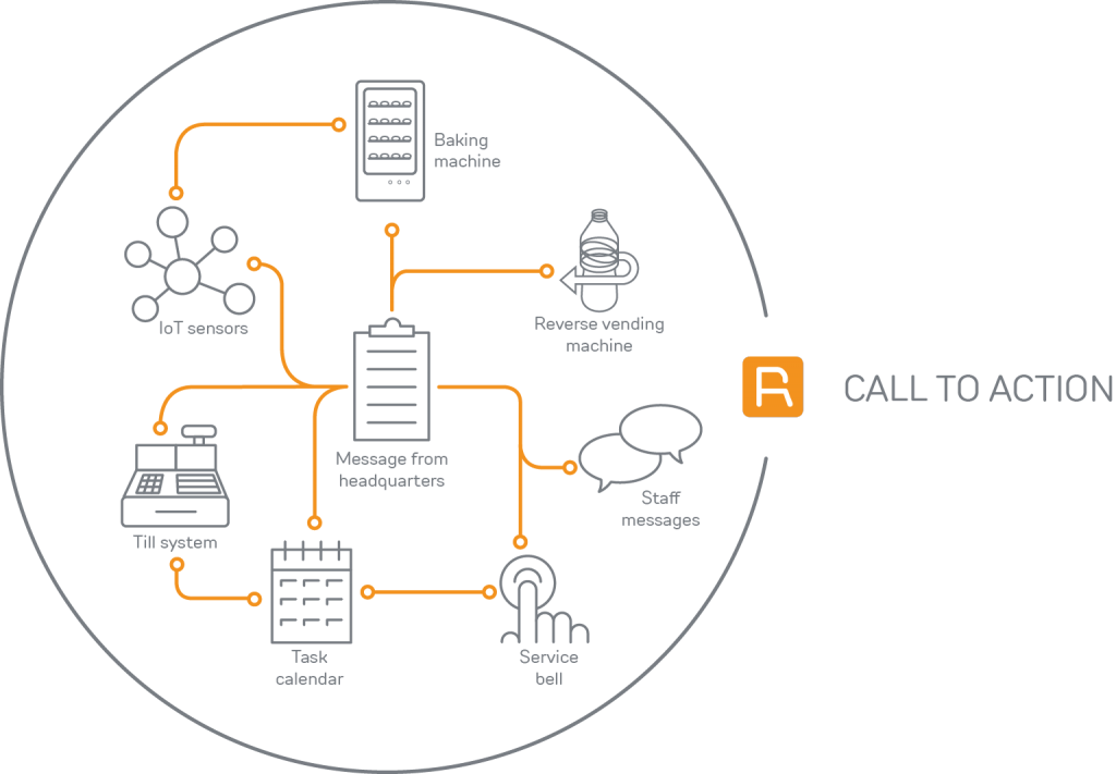 React Communicator - Diagram (1024x711), Png Download