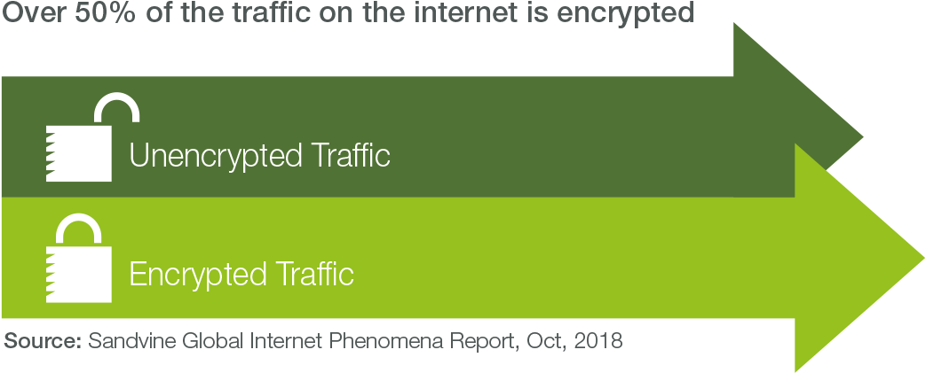 Unencrypted Traffic Graphic - Parallel (1211x536), Png Download