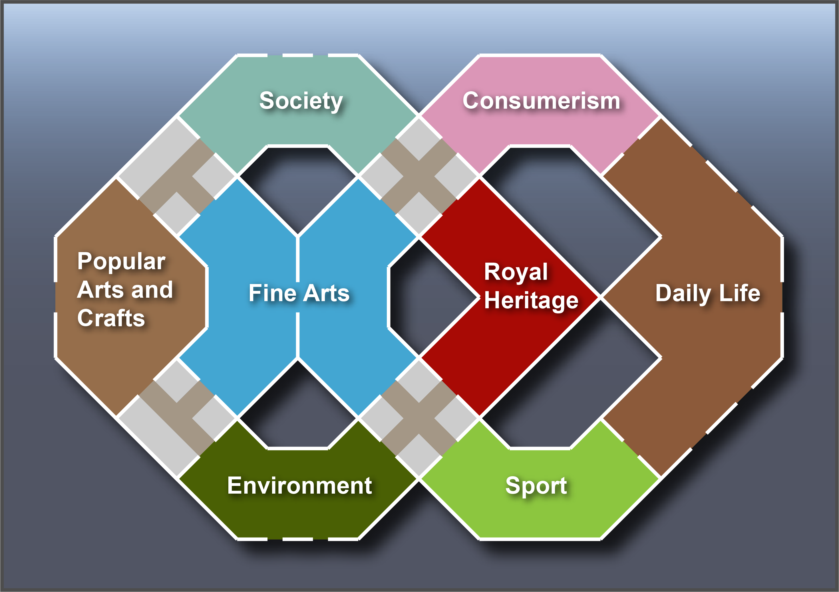 A Map Of The National Disc Virtual Gallery - Diagram (2939x2076), Png Download