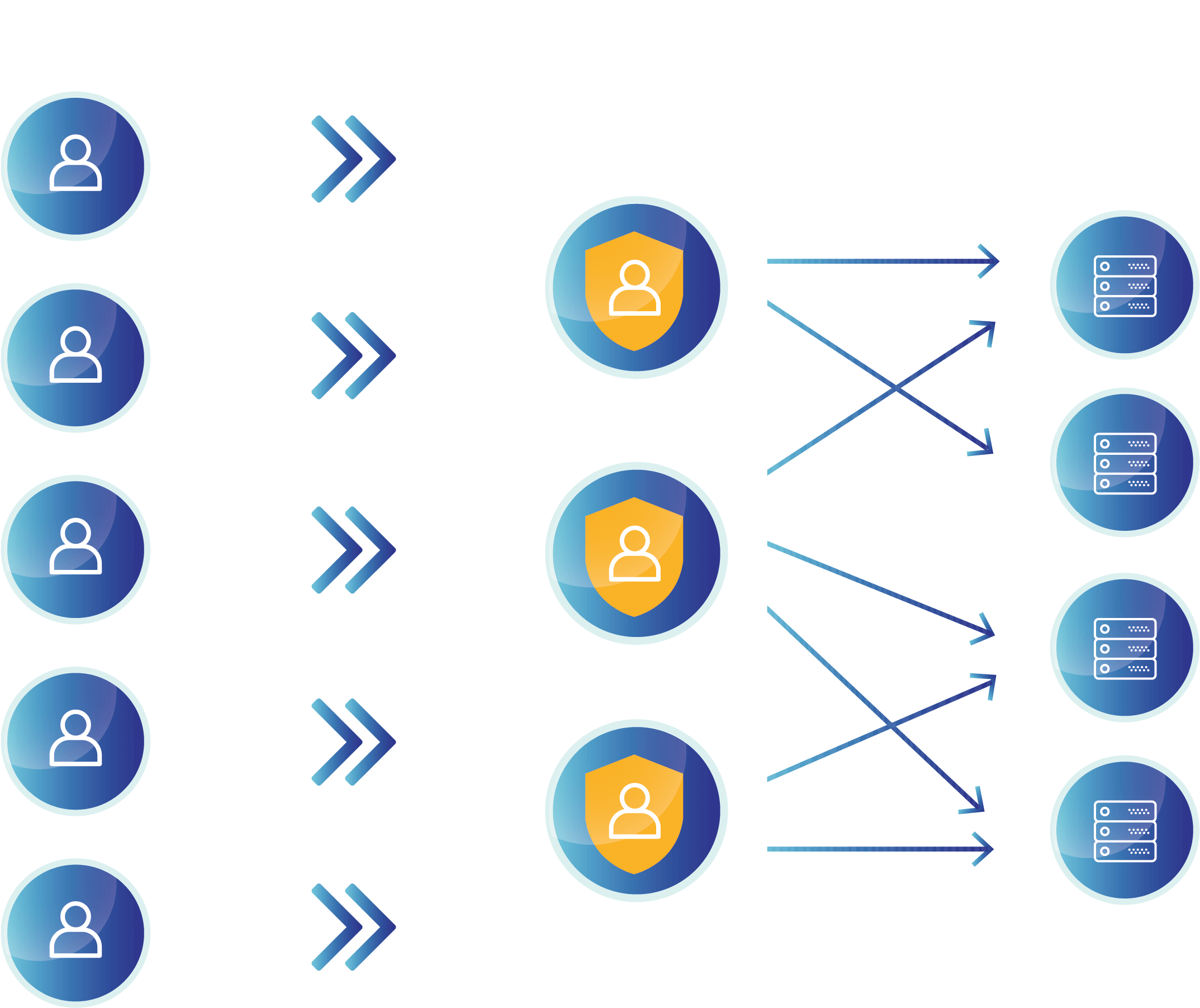Validators - Circle (2885x2017), Png Download