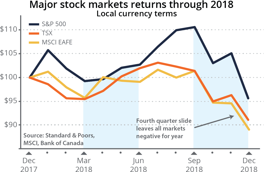 Stockmarketreturns - Diagram (1106x734), Png Download