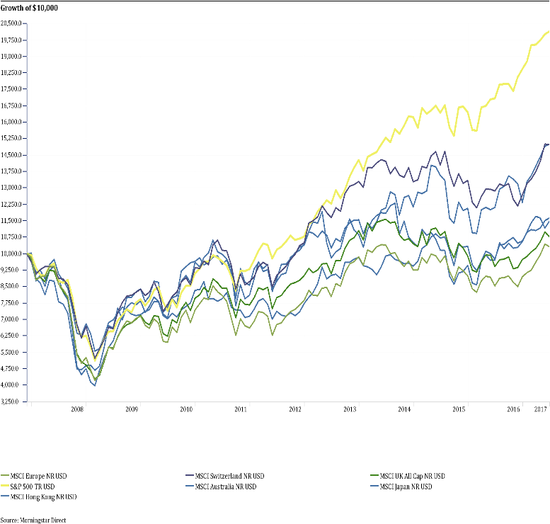 Does A Strong Stock Market Equate To A Strong Country - Map (843x812), Png Download