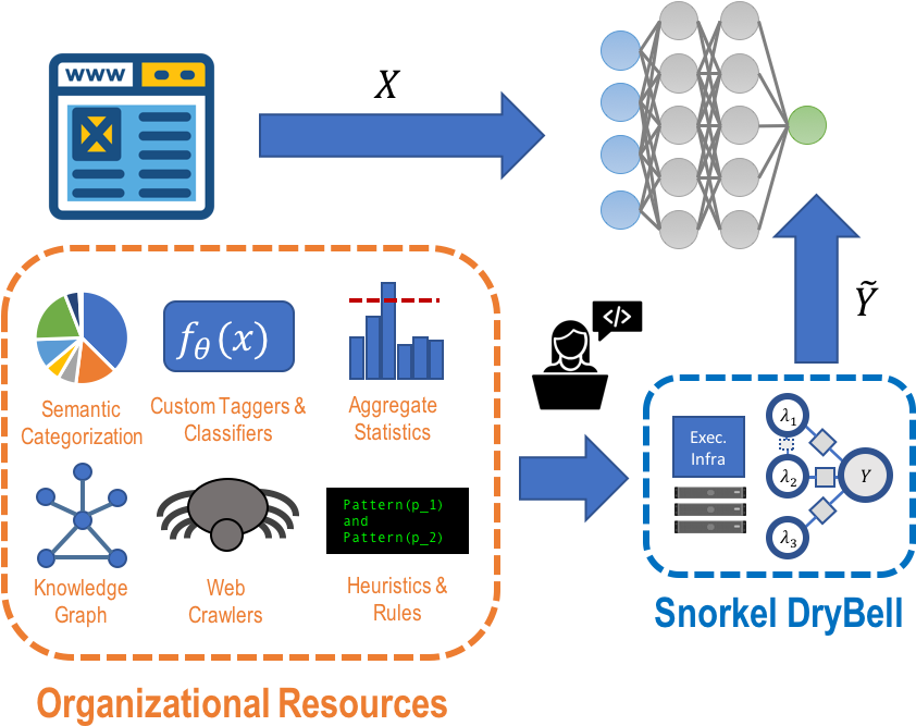 [3/14/19] Check Out A New Blog Post And Accompanying - Diagram (884x689), Png Download