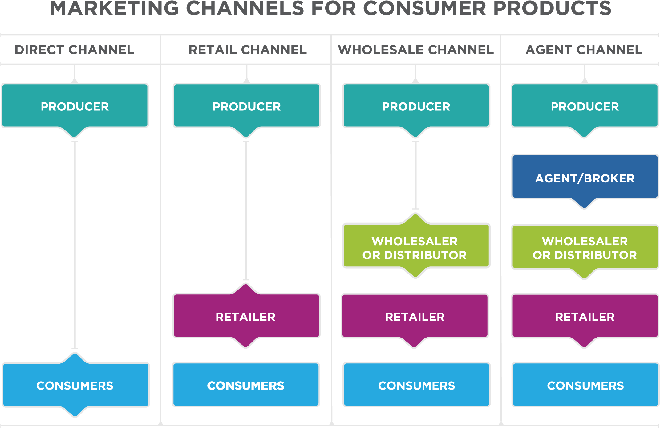 Marketing Channels - Digital Marketing One To One (2379x1583), Png Download