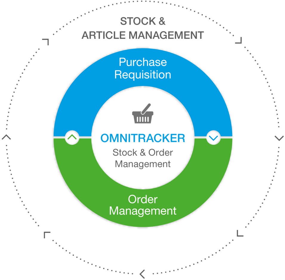Optimizes Your Ordering And Delivery Processes - Circle (955x938), Png Download