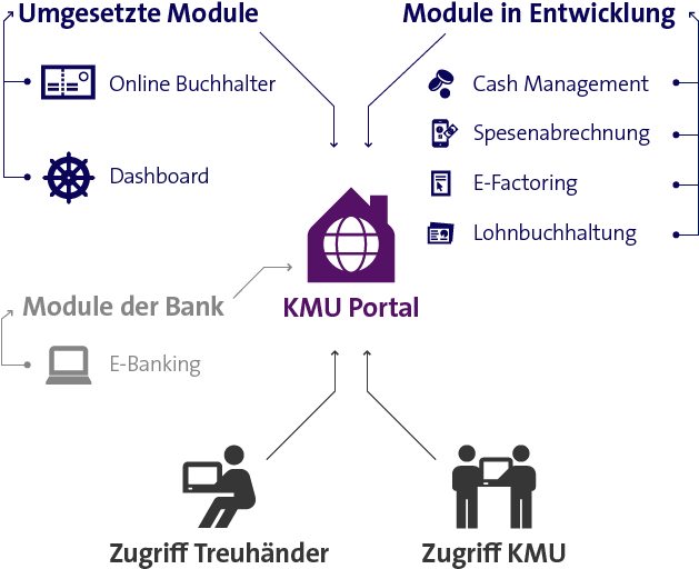 Organisation's Signature - Diagram (640x560), Png Download