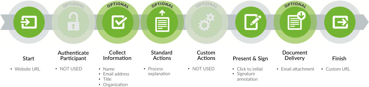 Worflow Signature Annotation-1 - Circle (1558x378), Png Download