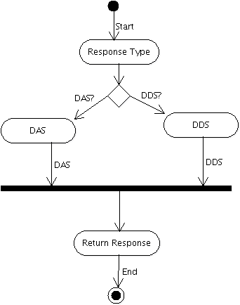 File - Builddasdds - Diagram (760x640), Png Download