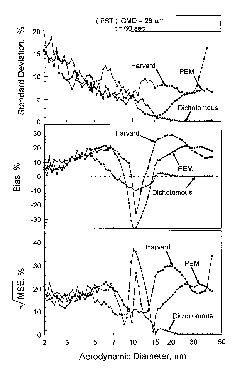 The Imprecision, Inaccuracy, And Mse Of Pem, Harvard, - Diagram (472x752), Png Download