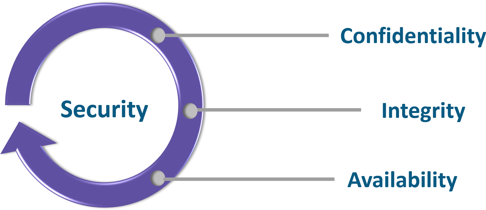 Cia Triad Cybersecurity Interview Questioions Edureka - Fatality Free Friday (1826x739), Png Download