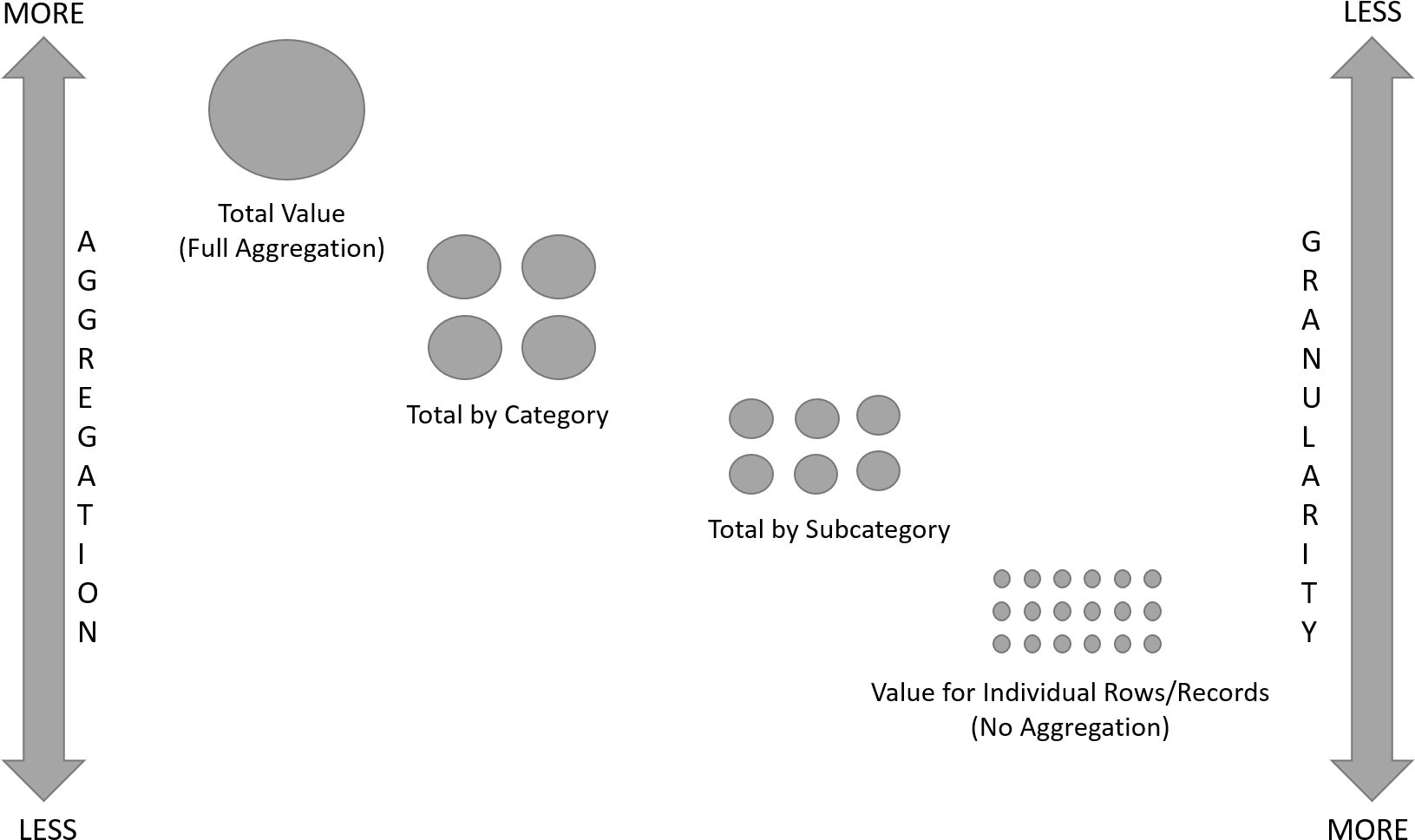 Aggregation - Diagram (1670x1023), Png Download