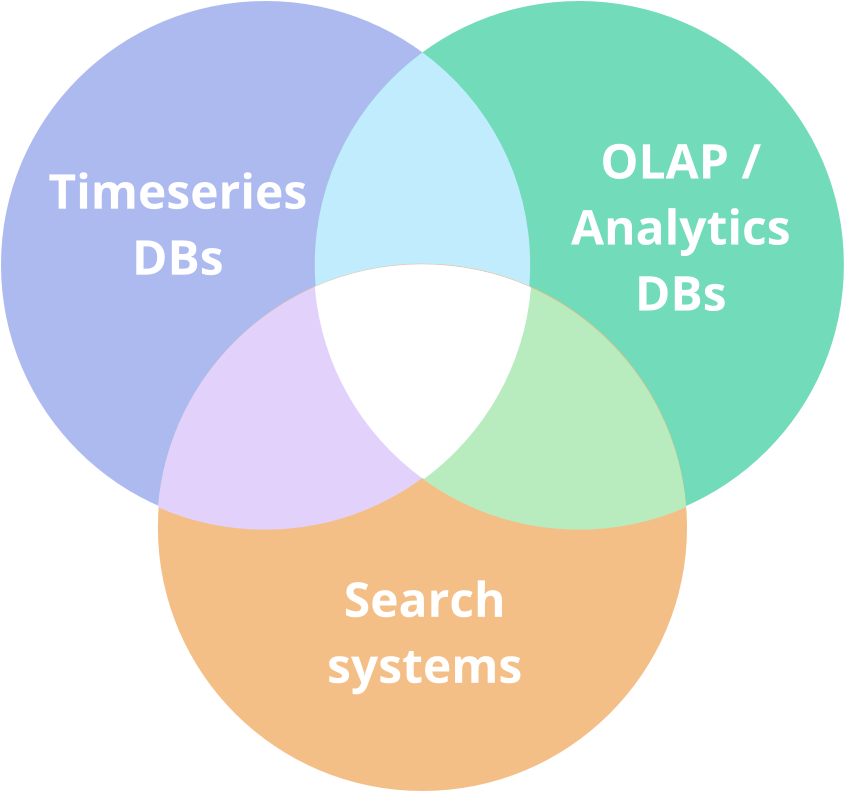Druid Is A New Type Of Database That Combines Ideas - Circle (1040x1040), Png Download