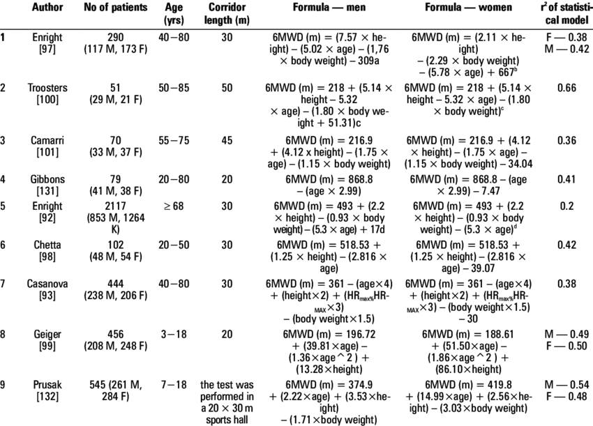 Reference Equations For The - Number (850x611), Png Download