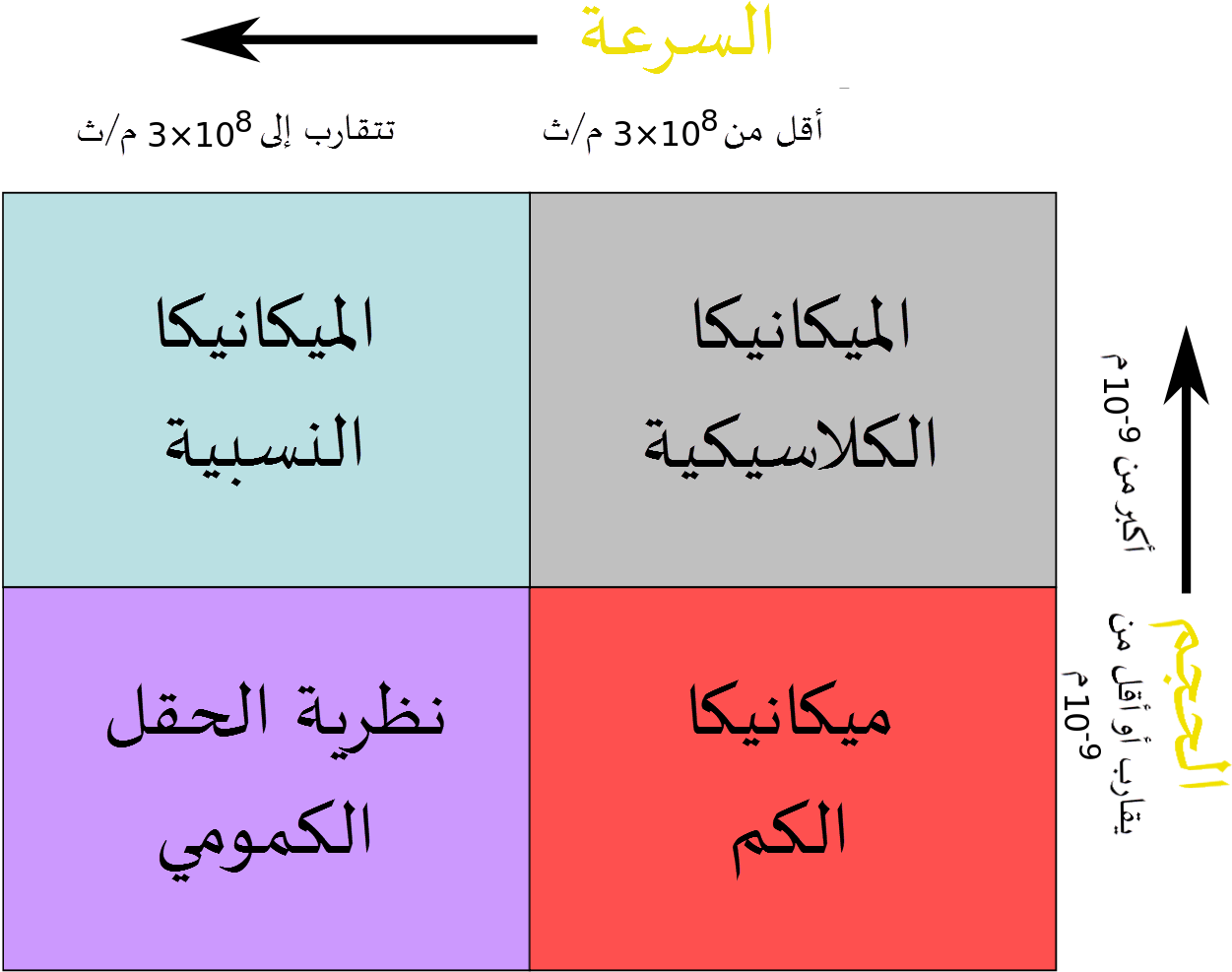 ملف - Physicsdomains-ar - الفيزياء المعاصرة (1280x1020), Png Download